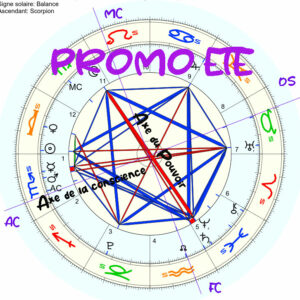 Astrologie sidérale et karmique