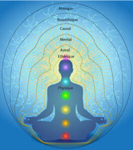 Comment purifier nos corps énergétiques