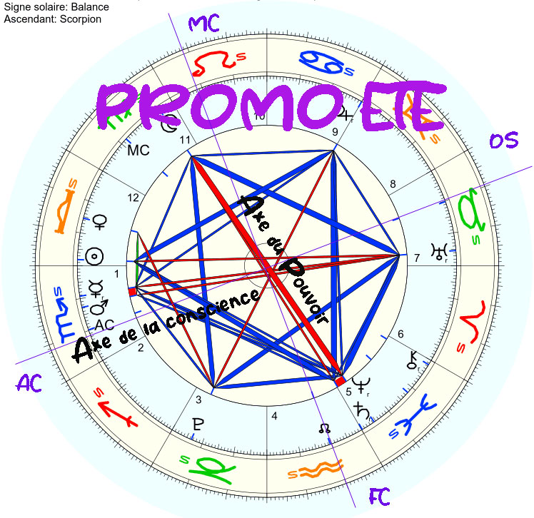 Astrologie sidérale et karmique